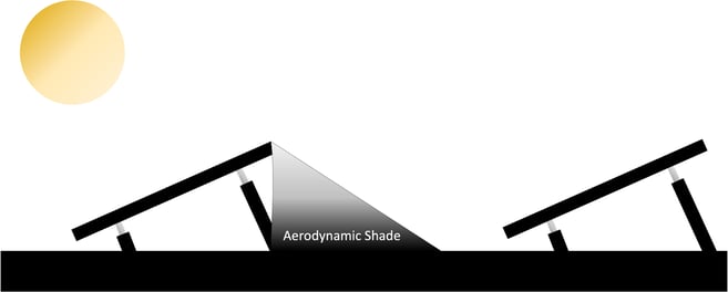 2-aerodynamic-sun-shade-solar-panels-snow-titled-system