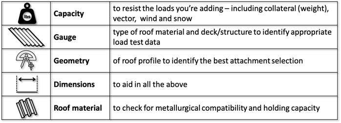 Differences-to-consider-in-panel-profiles-and-substrate