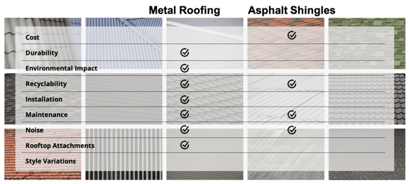 Metal Roof vs Asphalt Shingles Infographic Conclusion Chart-min