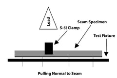 Normal-to-Seam-Testing-S-5!