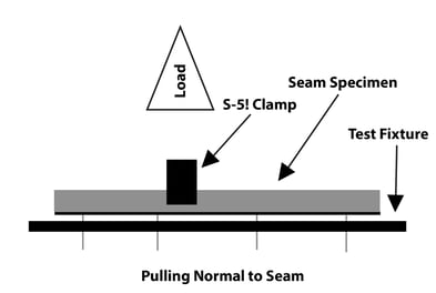 Normal-to-Seam-Testing-S-5!