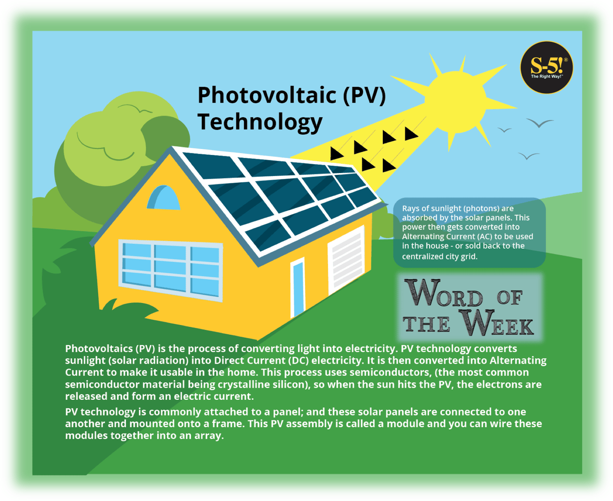 How Do Solar Photovoltaic (PV) Panels Work?