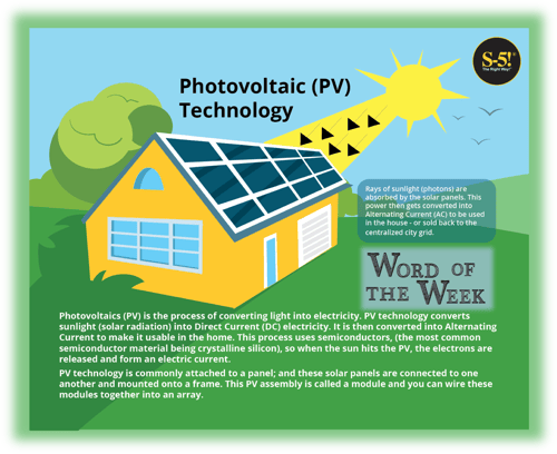 S-5!® - Word of the Week - Photovoltaics (PV) is the process of converting light into electricity. PV technology converts sunlight (otherwise known as solar radiation) into direct current electricity. This process uses semiconductors, (the most common semiconductor material being crystalline silicon), so when the sun hits the PV, the electrons are released and form an electric current. Photovoltaic technology is commonly attached to a panel; and these solar panels are connected to one another and mounted onto a frame. This PV assembly is called a module and you can wire these modules together into an array. Rays of sunlight (photons) are absorbed by the solar panels. This power then gets converted into Alternating Current (AC) to be used in the house - or sold back to the centralized city grid.