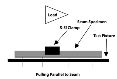 Pulling-Parallel-to-Seam-S-5!