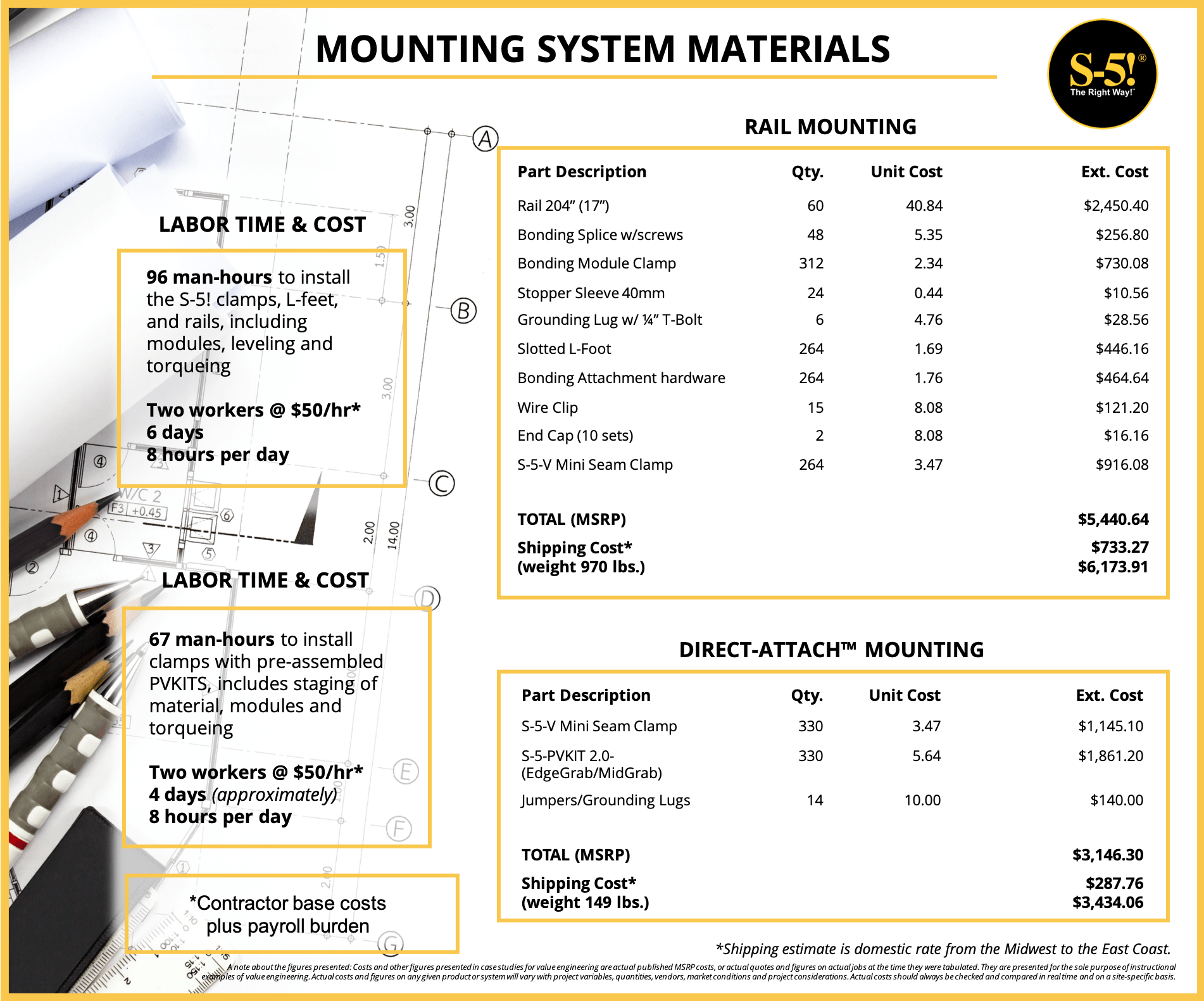 SPI Handout and Downloadable Checklist with Blog and Video-min