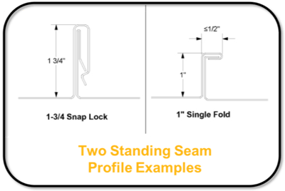 two standing seam roof profile examples