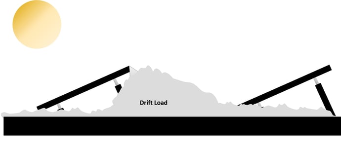 blog-drift-loads-aerodynamic-shade
